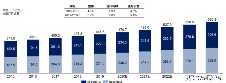 浩瀚体育中国医疗器械市场现状与发展前景深度调研报告(图3)