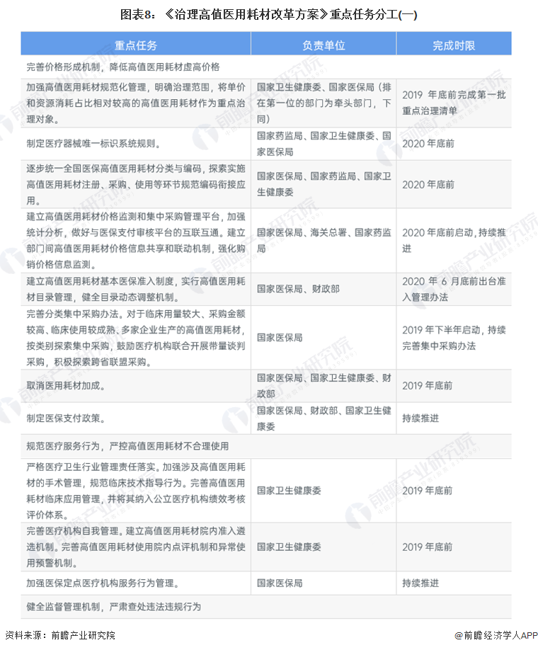 重磅！2022年中国及31省市医疗器械行业政策汇总及解读（全）行业政策环境浩瀚体育平台趋于规范(图2)