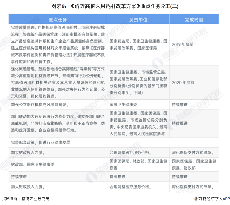 重磅！2022年中国及31省市医疗器械行业政策汇总及解读（全）行业政策环境浩瀚体育平台趋于规范(图3)