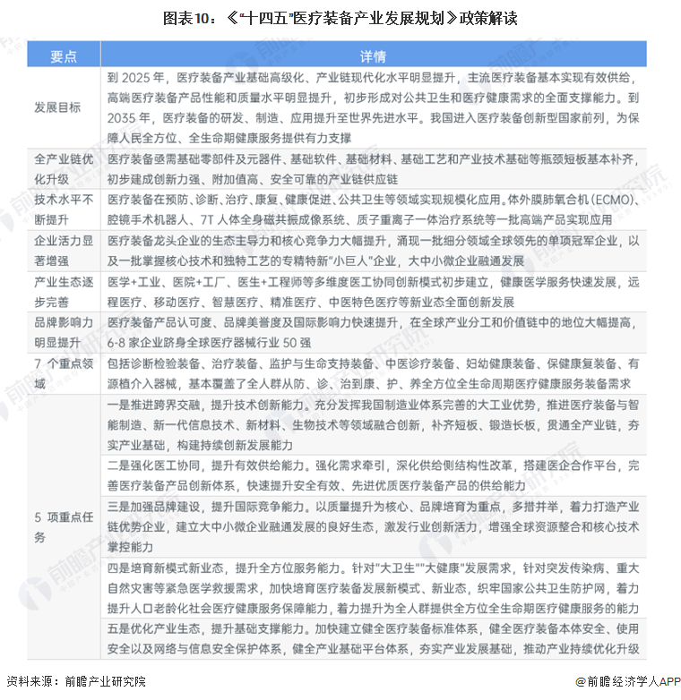 重磅！2022年中国及31省市医疗器械行业政策汇总及解读（全）行业政策环境浩瀚体育平台趋于规范(图4)