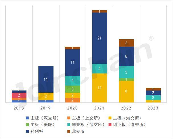 浩瀚体育新增上市企业6家！2023年全国