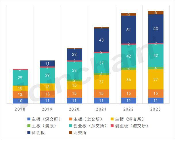 浩瀚体育新增上市企业6家！2023年全国医疗器械上市企业达172家(图2)