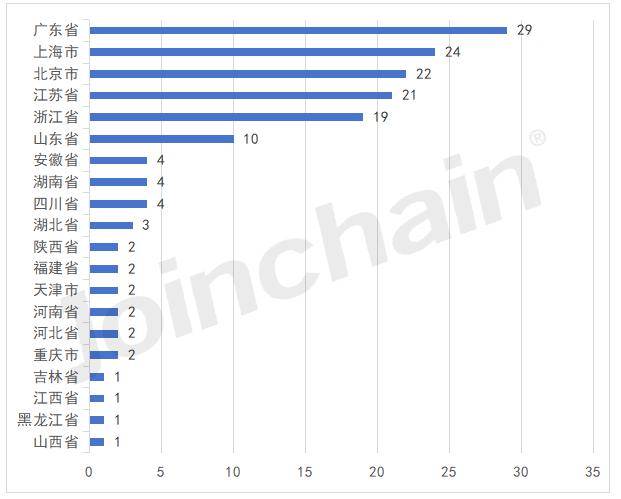 浩瀚体育新增上市企业6家！2023年全国医疗器械上市企业达172家(图3)