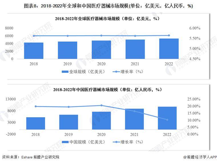 再创新高！国家药监局：2023年浩瀚体育61款创新医疗器械获批上市【附医疗器械行业发展现状】(图2)