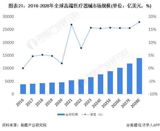 再创新高！国家药监局：2023年浩瀚体育61款创新医疗器械获批上市【附医疗器械行业发展现状】(图4)