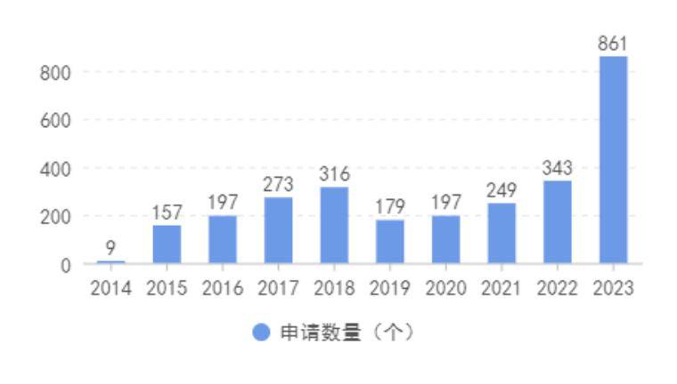 国家级创浩瀚体育平台新医疗器械发展概况