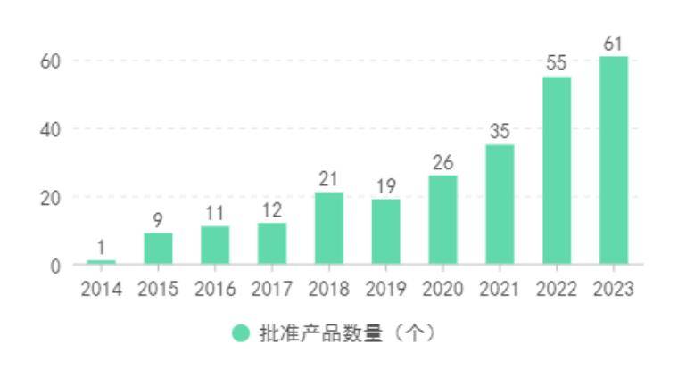 国家级创浩瀚体育平台新医疗器械发展概况(图2)