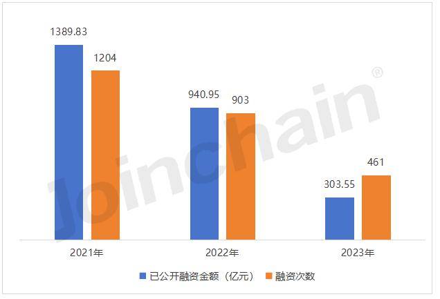 浩瀚体育平台2023年中国医疗器械融资达