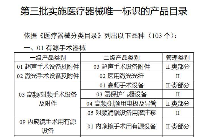 浩瀚体育平台2024医疗器械行业七大调整