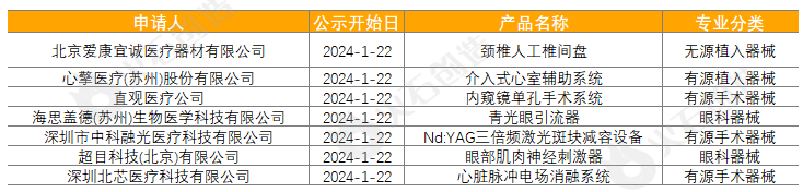 浩瀚体育平台2024年1月全球医疗器械创新成果进展报告(图3)