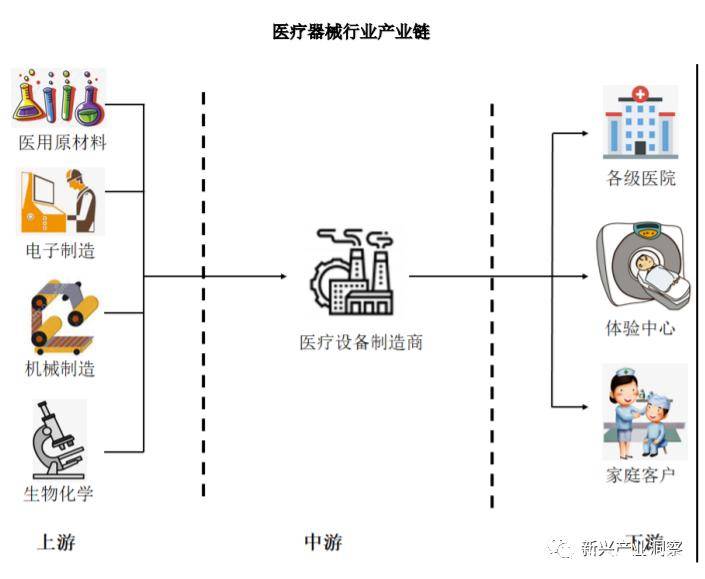 浩瀚体育全球医疗器械行业概况