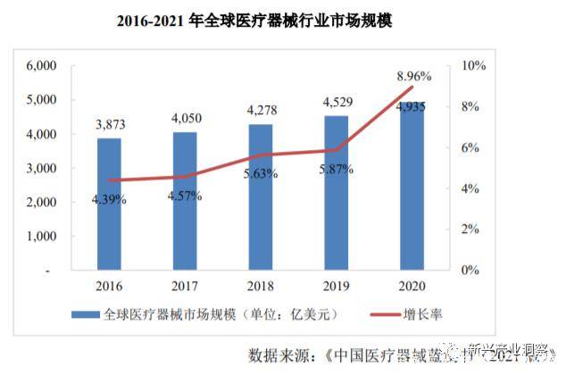 浩瀚体育全球医疗器械行业概况(图2)