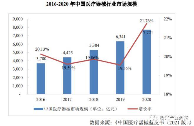 浩瀚体育全球医疗器械行业概况(图3)