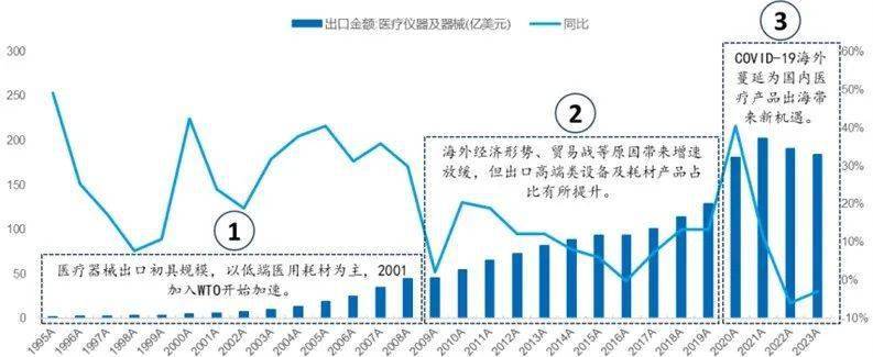 浩瀚体育中国医疗器械出海：过去、现在和未