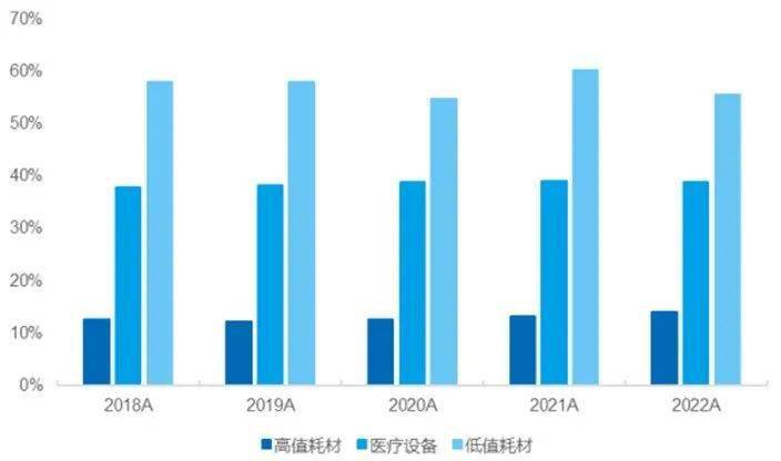 浩瀚体育中国医疗器械出海：过去、现在和未来(图3)