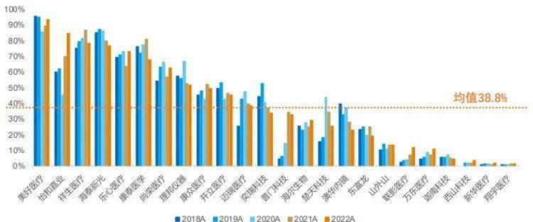 浩瀚体育中国医疗器械出海：过去、现在和未来(图6)