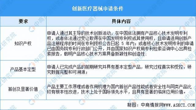 浩瀚体育平台2023年中国创新医疗器械市