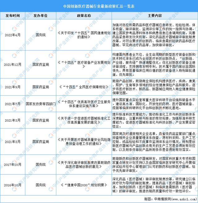 浩瀚体育平台2023年中国创新医疗器械市场前景及投资研究报告（简版）(图2)