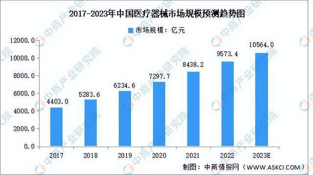 浩瀚体育平台2023年中国创新医疗器械市场前景及投资研究报告（简版）(图3)