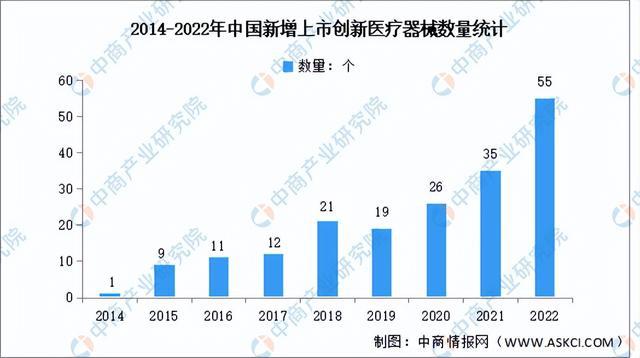 浩瀚体育平台2023年中国创新医疗器械市场前景及投资研究报告（简版）(图4)