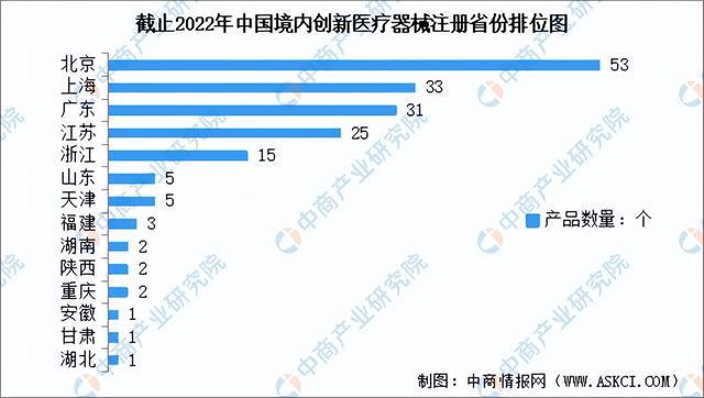 浩瀚体育平台2023年中国创新医疗器械市场前景及投资研究报告（简版）(图5)