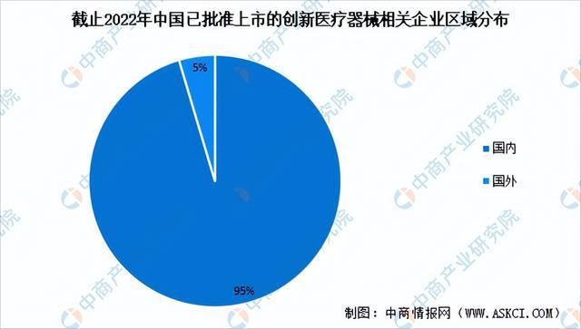 浩瀚体育平台2023年中国创新医疗器械市场前景及投资研究报告（简版）(图6)