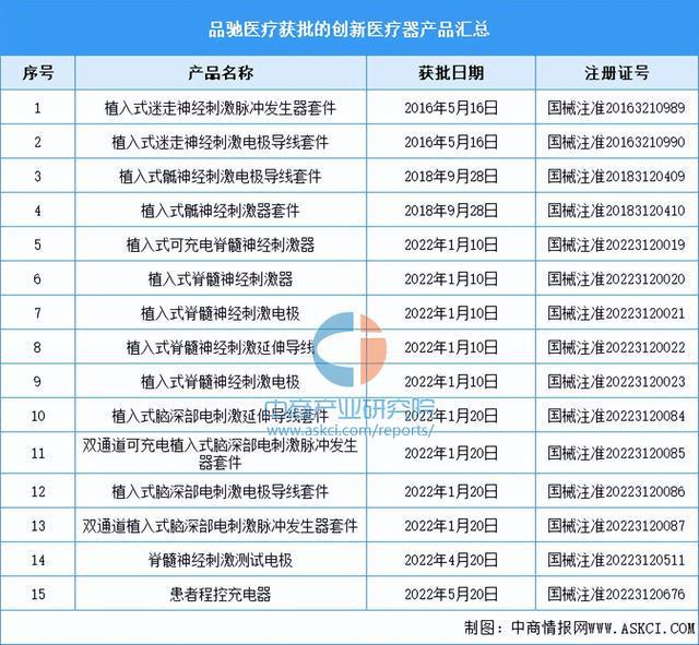 浩瀚体育平台2023年中国创新医疗器械市场前景及投资研究报告（简版）(图8)