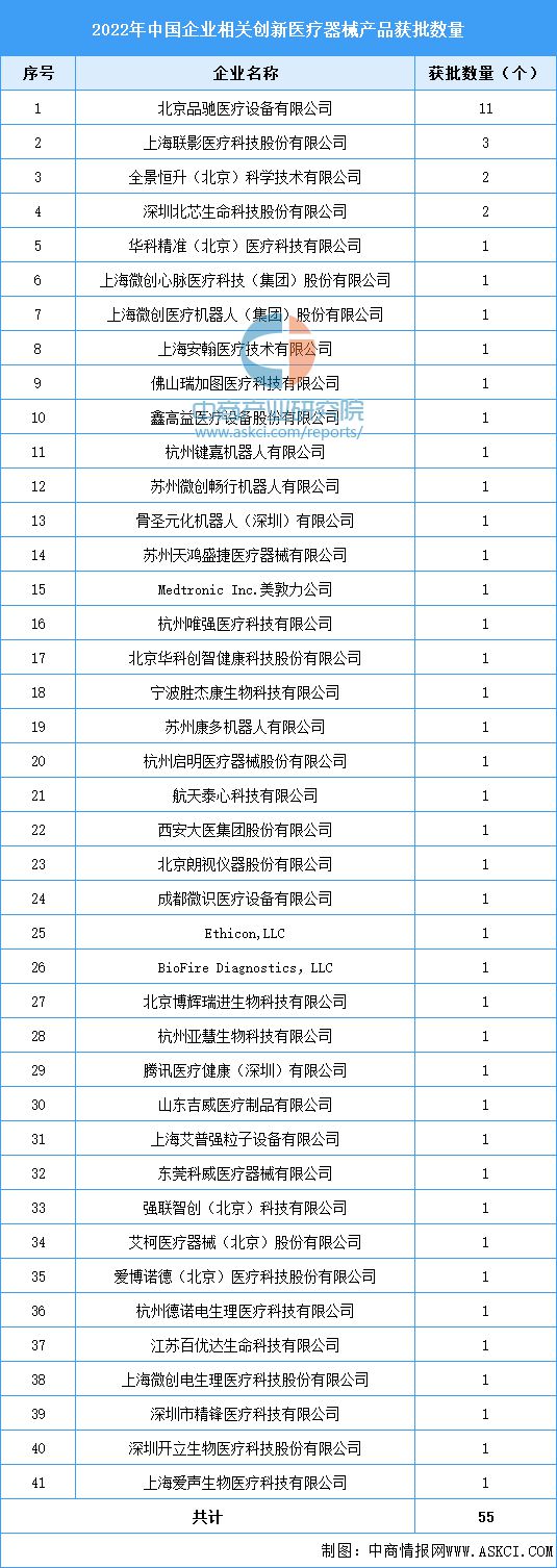 浩瀚体育平台2023年中国创新医疗器械市场前景及投资研究报告（简版）(图7)