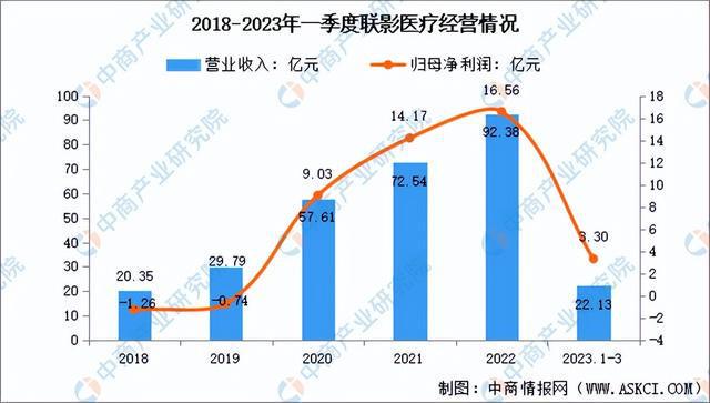 浩瀚体育平台2023年中国创新医疗器械市场前景及投资研究报告（简版）(图9)