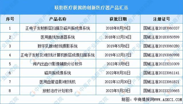 浩瀚体育平台2023年中国创新医疗器械市场前景及投资研究报告（简版）(图10)