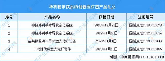 浩瀚体育平台2023年中国创新医疗器械市场前景及投资研究报告（简版）(图11)