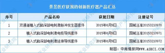 浩瀚体育平台2023年中国创新医疗器械市场前景及投资研究报告（简版）(图12)