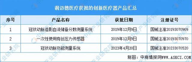 浩瀚体育平台2023年中国创新医疗器械市场前景及投资研究报告（简版）(图13)