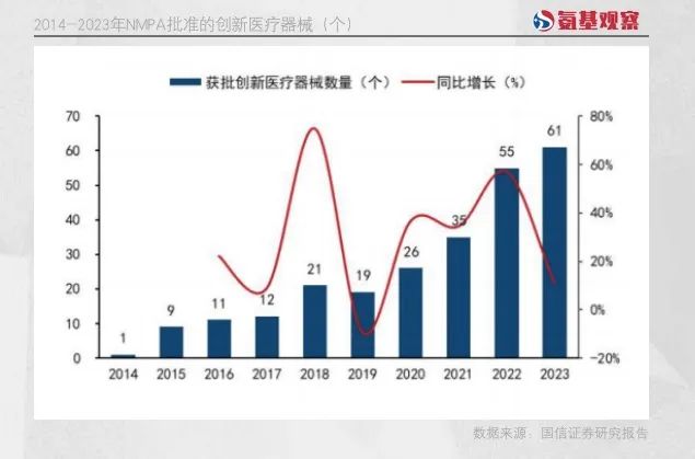 创新医疗器械获批数量创纪录浩瀚体育谁的美