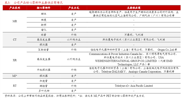 浩瀚体育科创板三大医疗器械巨头研发实力深度解析(图2)