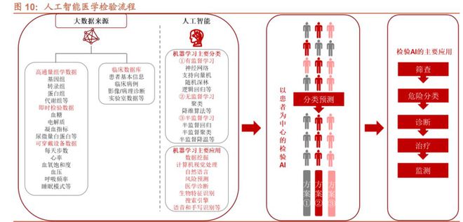 “浩瀚体育AI+医疗”概念股一周四连板？英伟达已投这些A股公司或受益！(图2)