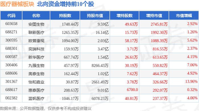 浩瀚体育医疗器械板块4月3日跌033%祥生医疗领跌主力资金净流出138亿元(图4)