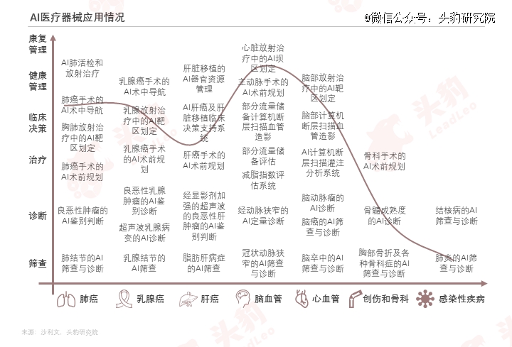 浩瀚体育平台巨头纷纷入局医疗器械智能化升级加速(图3)