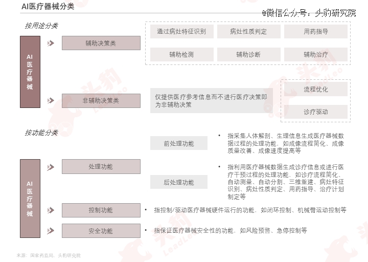 浩瀚体育平台巨头纷纷入局医疗器械智能化升