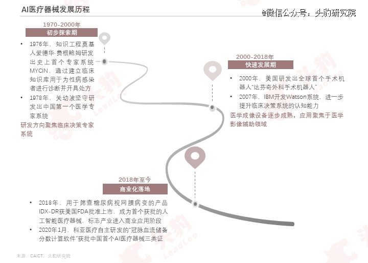 浩瀚体育平台巨头纷纷入局医疗器械智能化升级加速(图2)