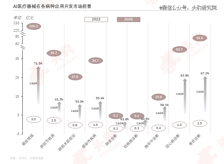 浩瀚体育平台巨头纷纷入局医疗器械智能化升级加速(图4)