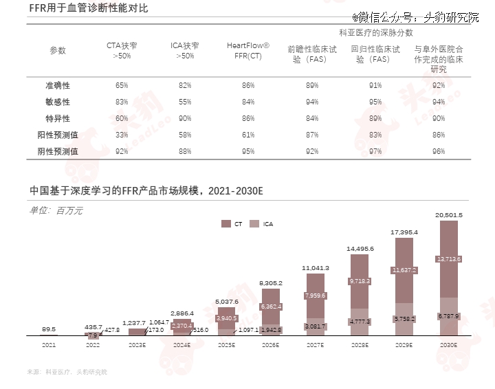 浩瀚体育平台巨头纷纷入局医疗器械智能化升级加速(图7)