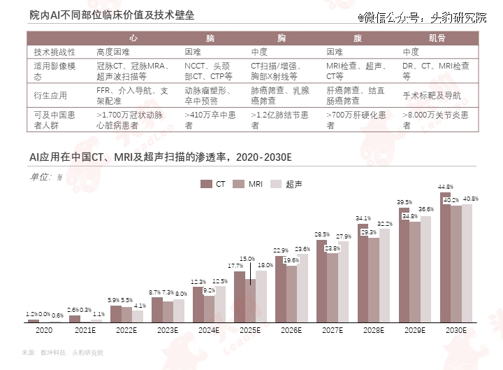 浩瀚体育平台巨头纷纷入局医疗器械智能化升级加速(图8)