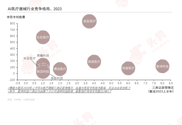 浩瀚体育平台巨头纷纷入局医疗器械智能化升级加速(图12)