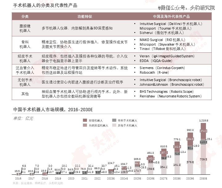 浩瀚体育平台巨头纷纷入局医疗器械智能化升级加速(图9)