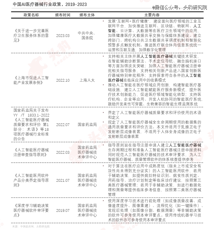 浩瀚体育平台巨头纷纷入局医疗器械智能化升级加速(图10)