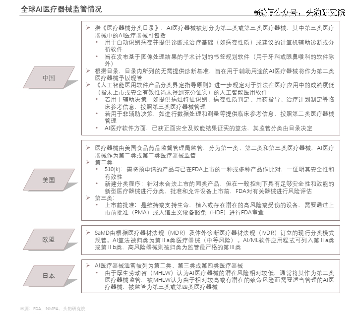 浩瀚体育平台巨头纷纷入局医疗器械智能化升级加速(图11)