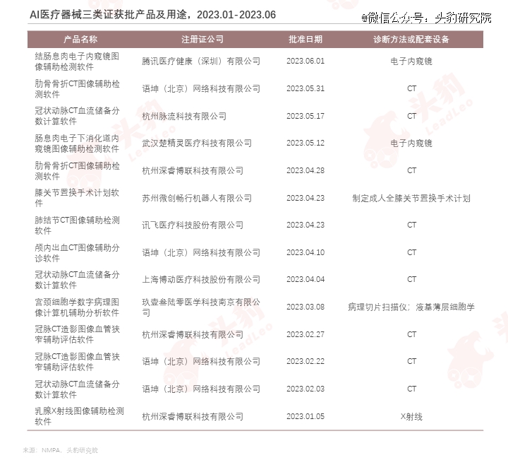 浩瀚体育平台巨头纷纷入局医疗器械智能化升级加速(图14)