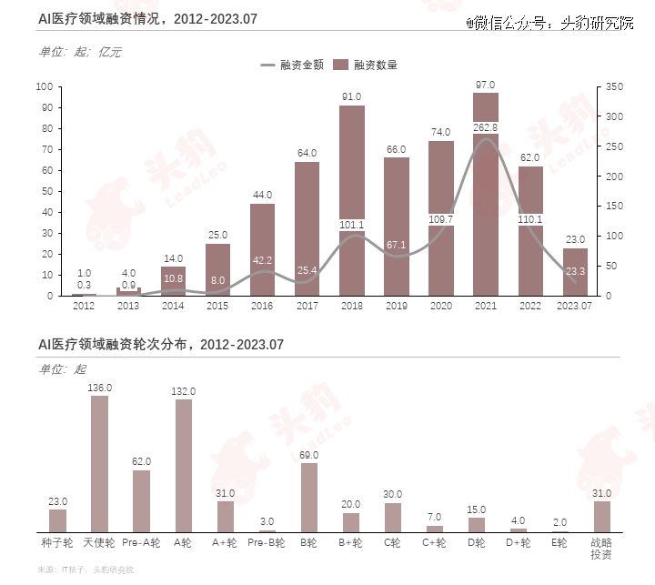 浩瀚体育平台巨头纷纷入局医疗器械智能化升级加速(图15)