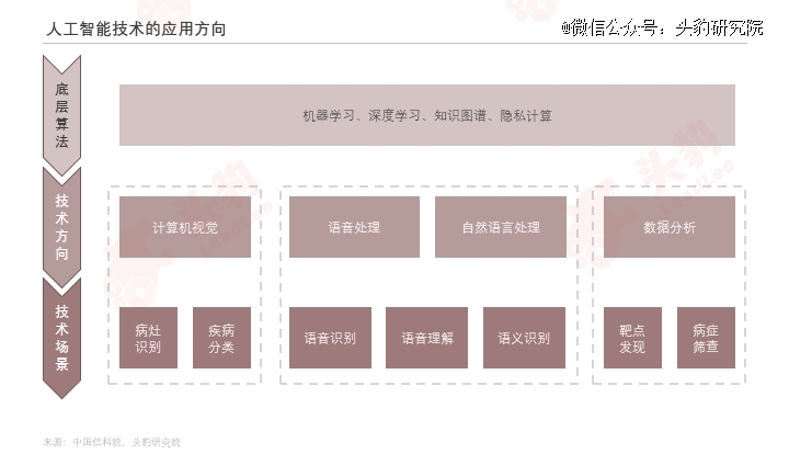 浩瀚体育平台巨头纷纷入局医疗器械智能化升级加速(图16)